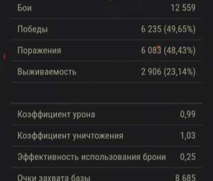 Продам аккаунт wot