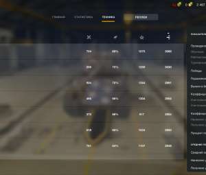 ПРОДАМ АККАУНТ WOT BLITZ С ОТЛИЧНОЙ СТАТИСТИКОЙ!