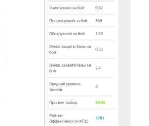 Аккаунт в танках