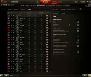 Продам аккаунт World of tanks в ангаре 3 топа 3 прем техники т-34 е 25 и Fv 201(A45)